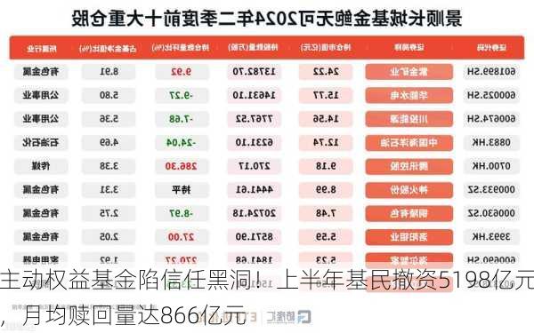 主动权益基金陷信任黑洞！上半年基民撤资5198亿元，月均赎回量达866亿元