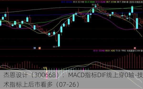 杰恩设计（300668）：MACD指标DIF线上穿0轴-技术指标上后市看多（07-26）