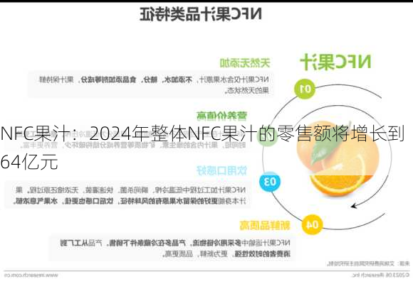 NFC果汁：2024年整体NFC果汁的零售额将增长到64亿元