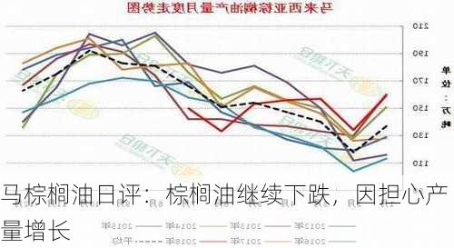 马棕榈油日评：棕榈油继续下跌，因担心产量增长