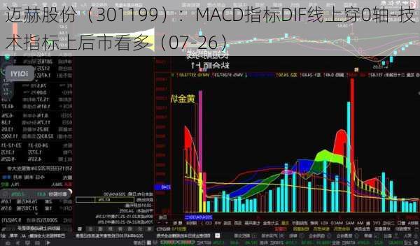 迈赫股份（301199）：MACD指标DIF线上穿0轴-技术指标上后市看多（07-26）