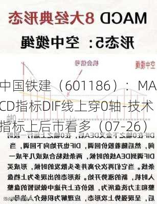 中国铁建（601186）：MACD指标DIF线上穿0轴-技术指标上后市看多（07-26）