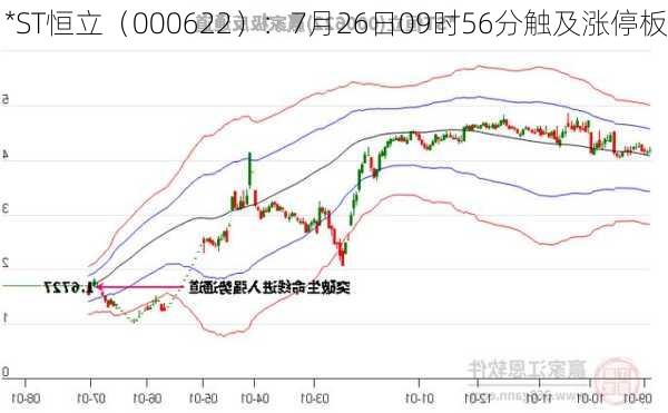 *ST恒立（000622）：7月26日09时56分触及涨停板