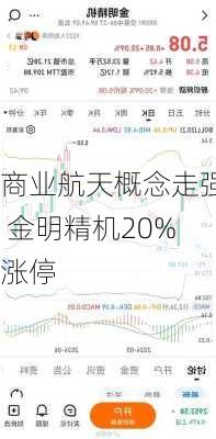 商业航天概念走强 金明精机20%涨停