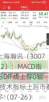 上海瀚讯（300762）：MACD指标DIF线上穿0轴-技术指标上后市看多（07-26）