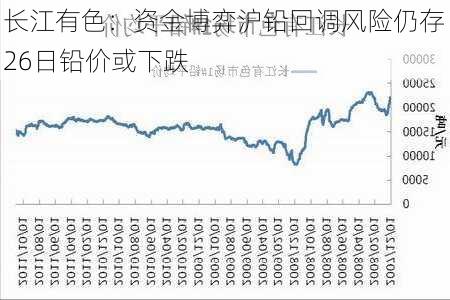 长江有色：资金博弈沪铅回调风险仍存 26日铅价或下跌