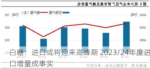 白糖：进口或将迎来高峰期 2023/24年度进口增量成事实