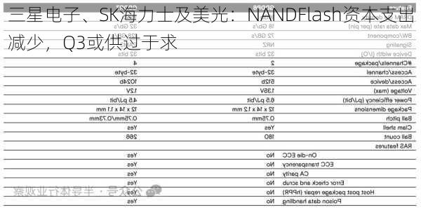 三星电子、SK海力士及美光：NANDFlash资本支出减少，Q3或供过于求