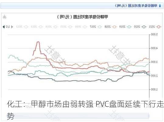 化工：甲醇市场由弱转强 PVC盘面延续下行走势