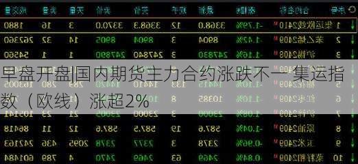 早盘开盘|国内期货主力合约涨跌不一 集运指数（欧线）涨超2%