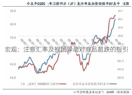 宏观：注意汇率及抱团异动对商品超跌的指引