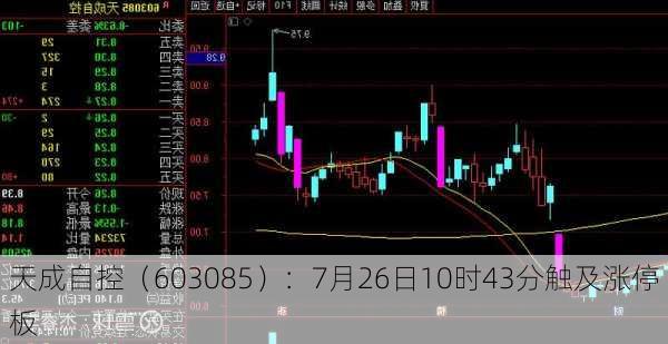 天成自控（603085）：7月26日10时43分触及涨停板