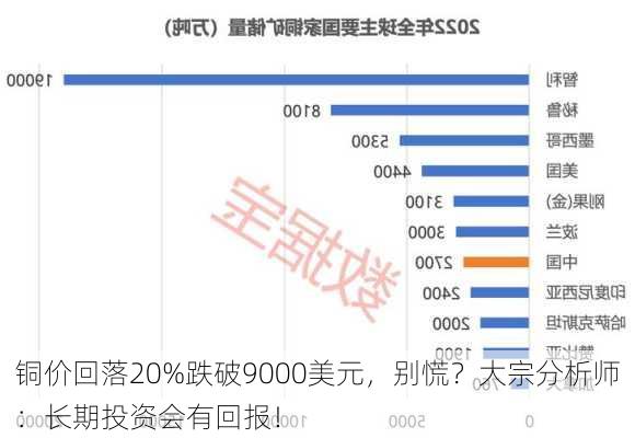 铜价回落20%跌破9000美元，别慌？大宗分析师：长期投资会有回报！