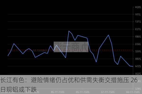 长江有色：避险情绪仍占优和供需失衡交措施压 26日现铝或下跌