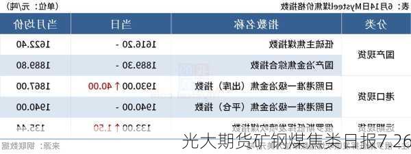 光大期货矿钢煤焦类日报7.26