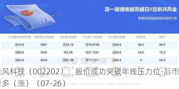 金风科技（002202）：股价成功突破年线压力位-后市看多（涨）（07-26）