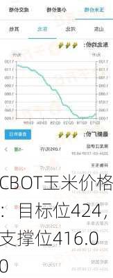 CBOT玉米价格：目标位424，支撑位416.00