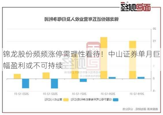 锦龙股份频频涨停需理性看待！中山证券单月巨幅盈利或不可持续