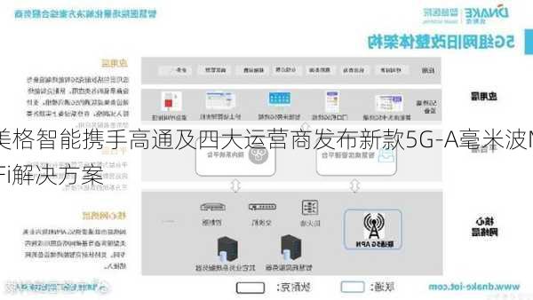 美格智能携手高通及四大运营商发布新款5G-A毫米波MiFi解决方案