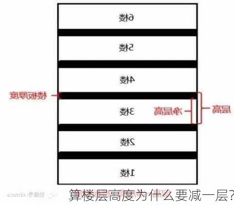 算楼层高度为什么要减一层？