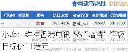 小摩：维持香港电讯-SS“增持”评级 目标价11港元
