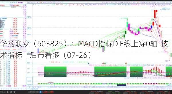 华扬联众（603825）：MACD指标DIF线上穿0轴-技术指标上后市看多（07-26）