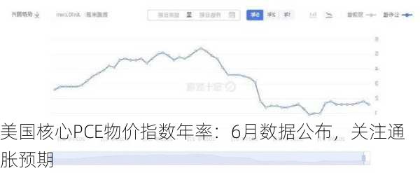 美国核心PCE物价指数年率：6月数据公布，关注通胀预期