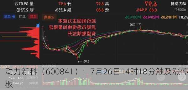 动力新科（600841）：7月26日14时18分触及涨停板