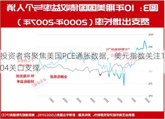 投资者将聚焦美国PCE通胀数据，美元指数关注104关口支撑