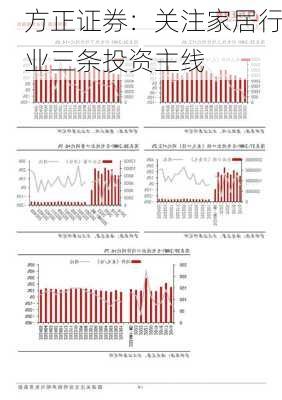 方正证券：关注家居行业三条投资主线