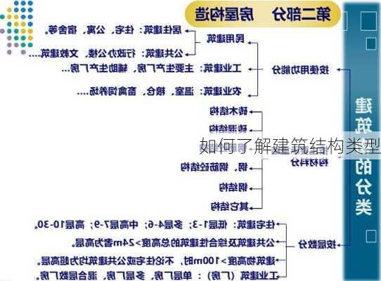 如何了解建筑结构类型