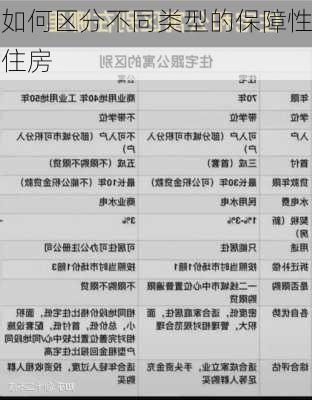 如何区分不同类型的保障性住房