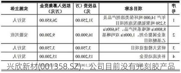 兴欣新材(001358.SZ)：公司目前没有光刻胶产品