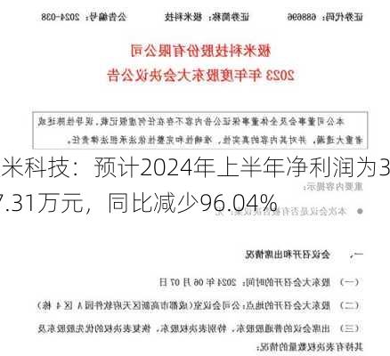 极米科技：预计2024年上半年净利润为367.31万元，同比减少96.04%