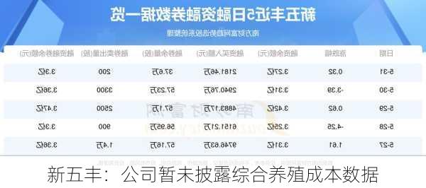 新五丰：公司暂未披露综合养殖成本数据