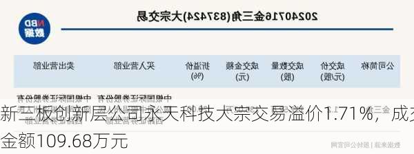 新三板创新层公司永天科技大宗交易溢价1.71%，成交金额109.68万元