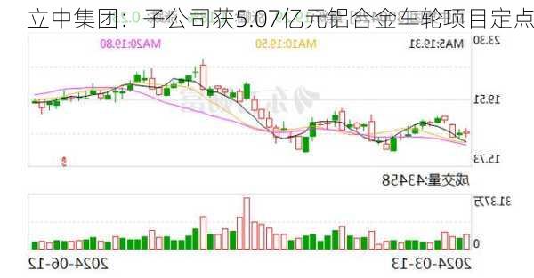 立中集团：子公司获5.07亿元铝合金车轮项目定点