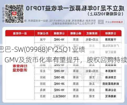 阿里巴巴-SW(09988)FY25Q1业绩前瞻：GMV及货币化率有望提升，股权回购持续