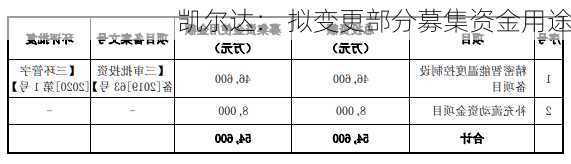 凯尔达： 拟变更部分募集资金用途