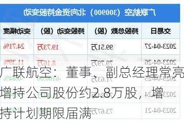 广联航空：董事、副总经理常亮增持公司股份约2.8万股，增持计划期限届满