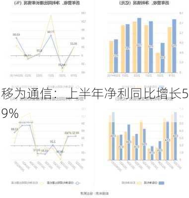 移为通信：上半年净利同比增长59%