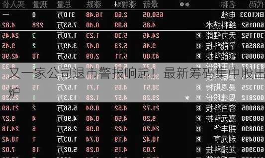 又一家公司退市警报响起！最新筹码集中股出炉