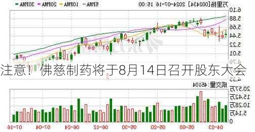 注意！佛慈制药将于8月14日召开股东大会