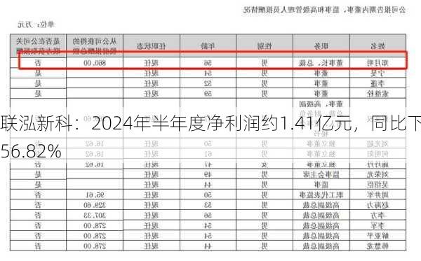 联泓新科：2024年半年度净利润约1.41亿元，同比下降56.82%