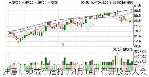 注意！领益智造将于8月14日召开股东大会