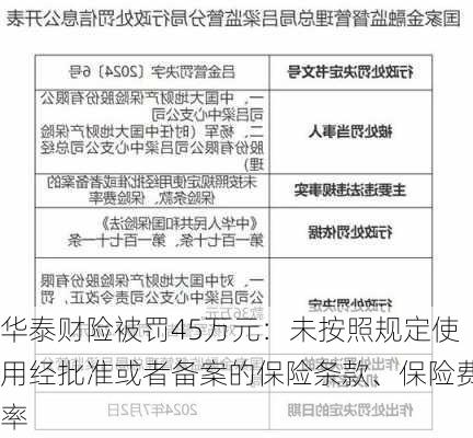 华泰财险被罚45万元：未按照规定使用经批准或者备案的保险条款、保险费率