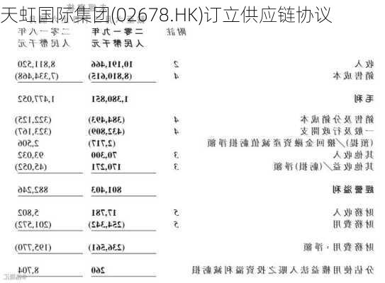 天虹国际集团(02678.HK)订立供应链协议