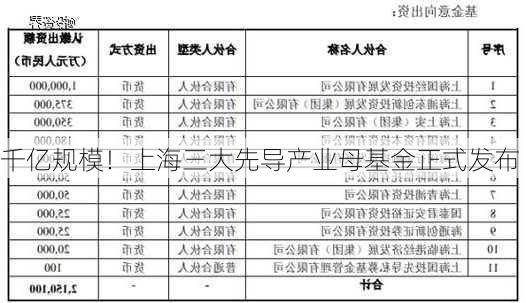 千亿规模！上海三大先导产业母基金正式发布