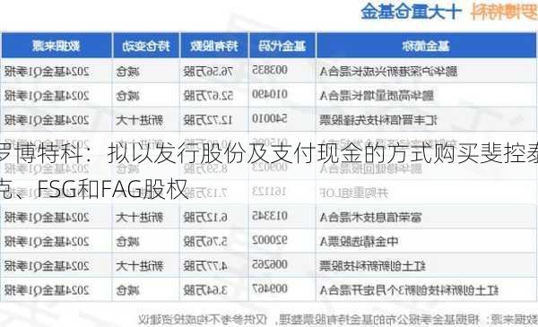 罗博特科：拟以发行股份及支付现金的方式购买斐控泰克、FSG和FAG股权