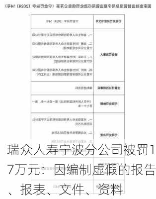 瑞众人寿宁波分公司被罚17万元：因编制虚假的报告、报表、文件、资料